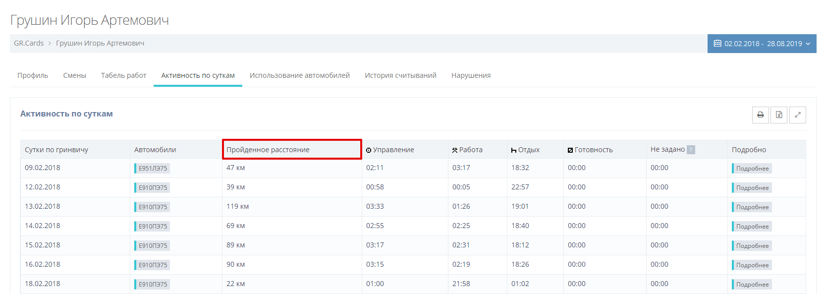 Какое расстояние проехал водитель со своей картой в тахографе за сутки по Гринвичу отображается в столбце "Пройденное расстояние"