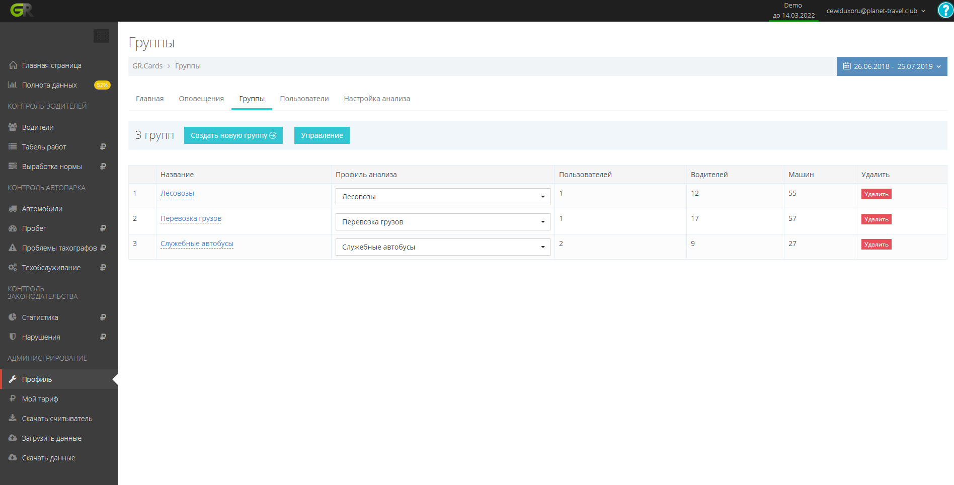 Вкладка "Группы"