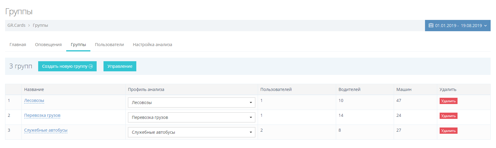 Напротив группы водителей выберите профиль анализа