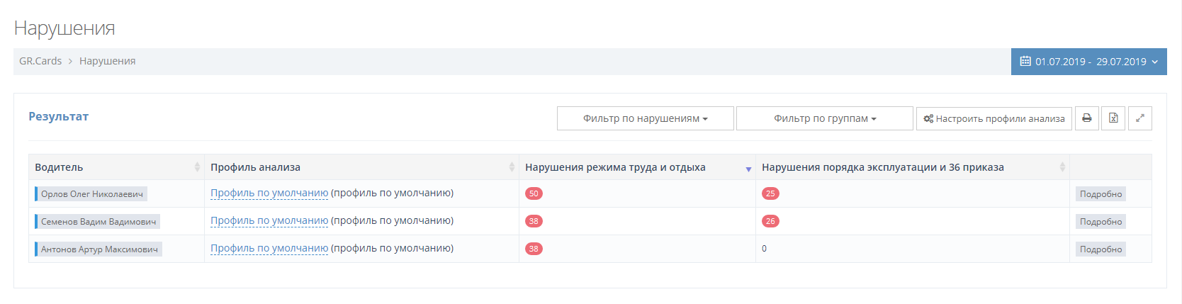 Откройте раздел "Нарушения".&nbsp;Вы увидите список ваших водителей с количеством нарушений 424 и 440 приказа Минстранса РФ.