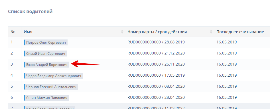 Кликните на ФИО уволившегося водителя